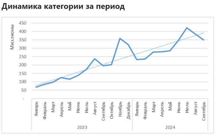 Chair sales on Ozon - My, Analytics, Marketplace, Report, Longpost, Ozon