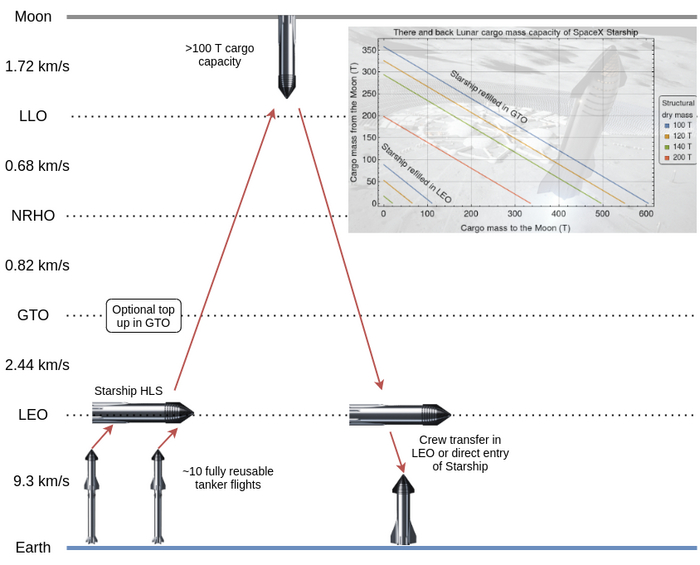 SLS -    .3 ,  , NASA, Sls, ,  , YouTube (), 