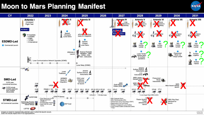 SLS -    .3 ,  , NASA, Sls, ,  , YouTube (), 