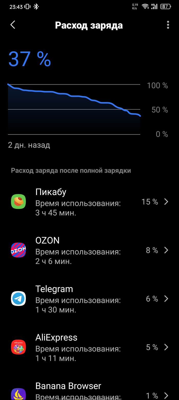  ,     ,  ,   Android, 