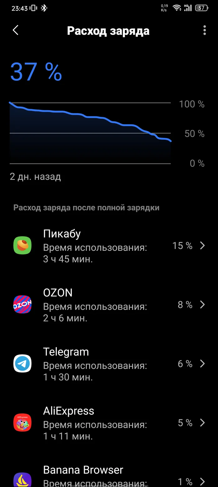 Расход батареи, жор приложухи пикабы - Моё, Без рейтинга, Приложение Пикабу, Приложение на Android, Длиннопост