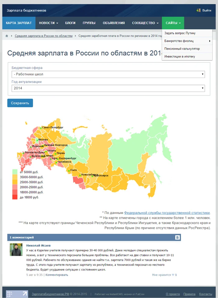 Туториал: компонент интерактивной SVG картограммы для InstantCMS 2 - Моё, PHP, Веб-Разработка, Зарплата, Бюджетники, Маленькая зарплата, Habr, Длиннопост