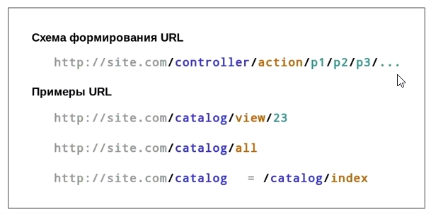 Туториал: компонент интерактивной SVG картограммы для InstantCMS 2 - Моё, PHP, Веб-Разработка, Зарплата, Бюджетники, Маленькая зарплата, Habr, Длиннопост