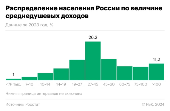 Ответ на пост «Денежной статистики пост» - Моё, Статистика, Отношения, Мужское движение, Текст, Болталка-ЛЗ, Мужчины и женщины, Ответ на пост, Длиннопост