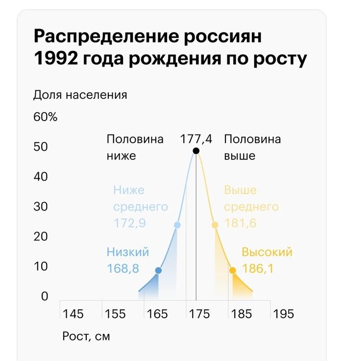 Ответ на пост «Денежной статистики пост» Статистика, Отношения, Мужское движение, Текст, Болталка-ЛЗ, Мужчины и женщины, Ответ на пост, Длиннопост