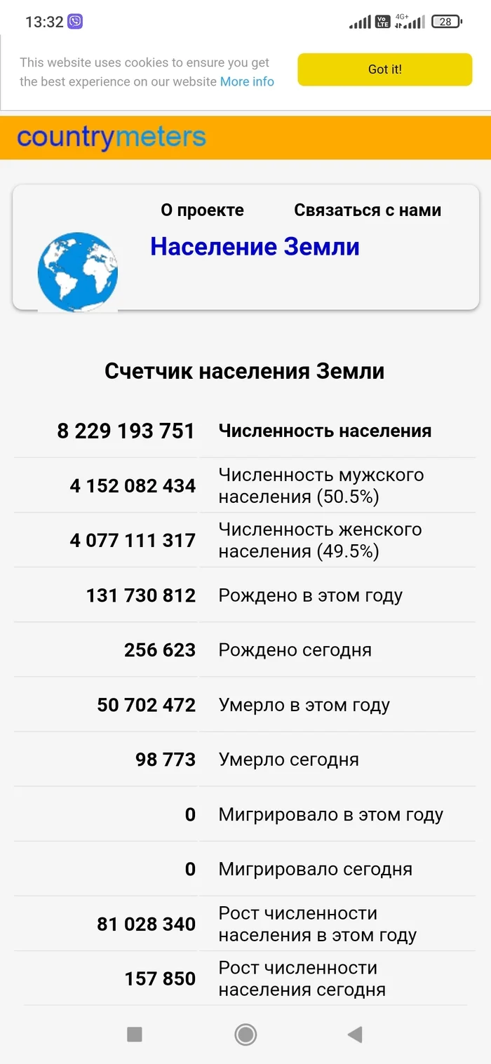 Ответ на пост «Сколько рисинок в пачке?» - Моё, Скука, Подсчет, Рис, Упоротые расчеты, Население, Планета Земля, Длиннопост, Ответ на пост