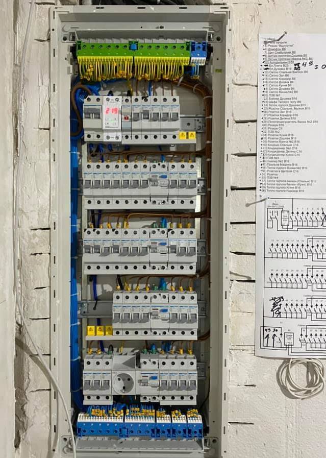 Electrical panel for an apartment - Electrician, electrical safety, Optimization, Longpost