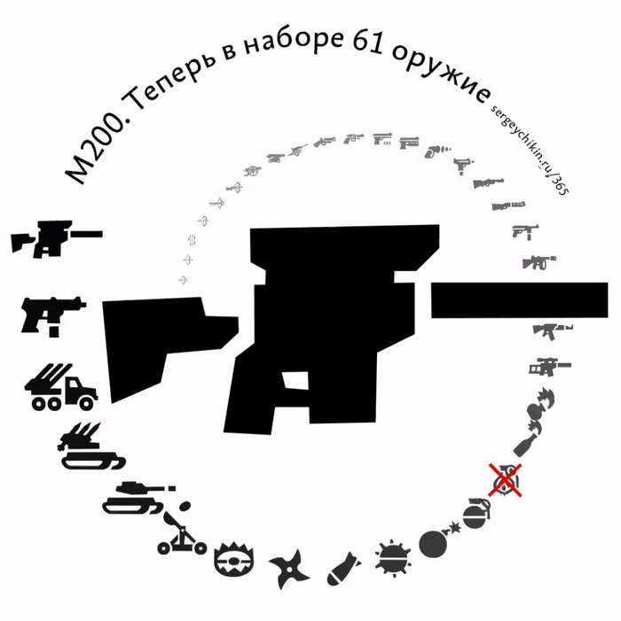      200 , , 