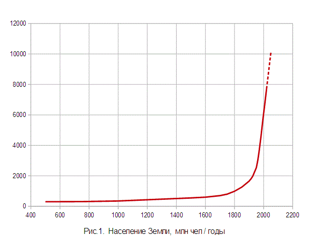 Better Not to Think About It, or Taking Off with Empty Tanks - My, Future, Export, Longpost