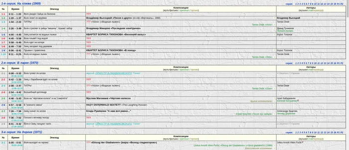 Ответ на пост «О хитах в классической музыке» - Ну погоди!, Музыка, Картинка с текстом, Комментарии, Ответ на пост, Длиннопост