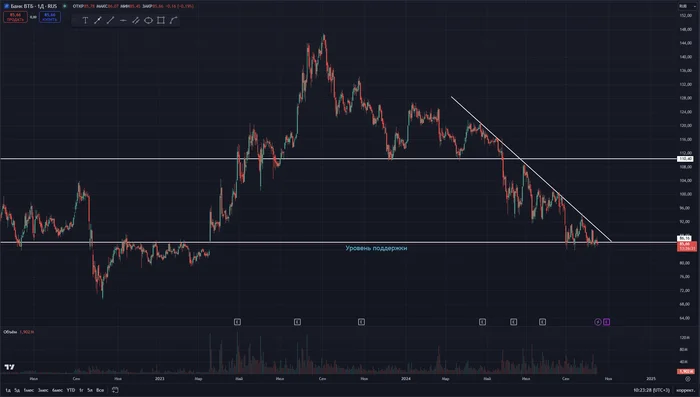 Stocks of market outsiders - My, Stock market, Stock exchange, Investments, Stock, Trading