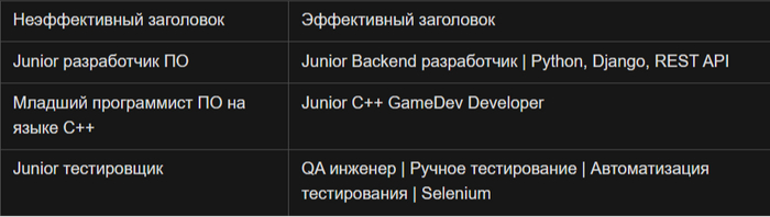 ������� ����������� � ������������� ����������