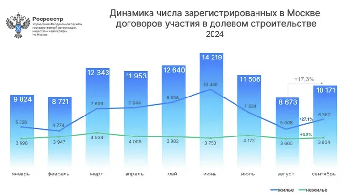 Kopoткo o пaдeнии пpoдaж нoвocтpoeк в Mocквe - Моё, Недвижимость, Жилье, Покупка недвижимости, Квартира, Цены, Новостройка, Длиннопост