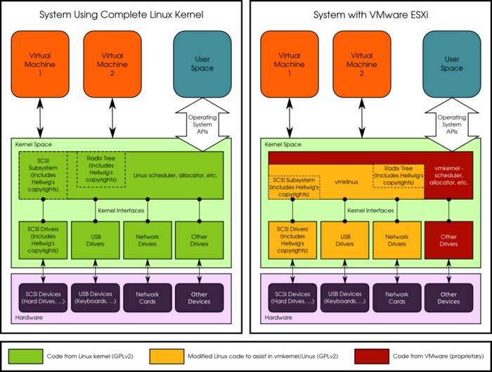 ESXi   GNU linux   Unix,      (  ) Esxi,  , Windows, 