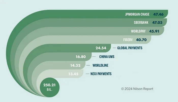 Number of banking transactions - Statistics, Sberbank, Bank, USA, Europe, Sanctions, Politics