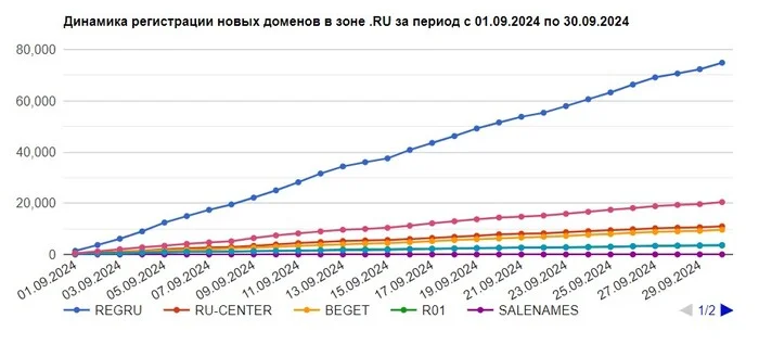 Российские хостинги становятся всё дороже - Импортозамещение, IT, Хостинг, Цены, Высокие цены, Услуги, Информационная безопасность, Провайдер, Интернет