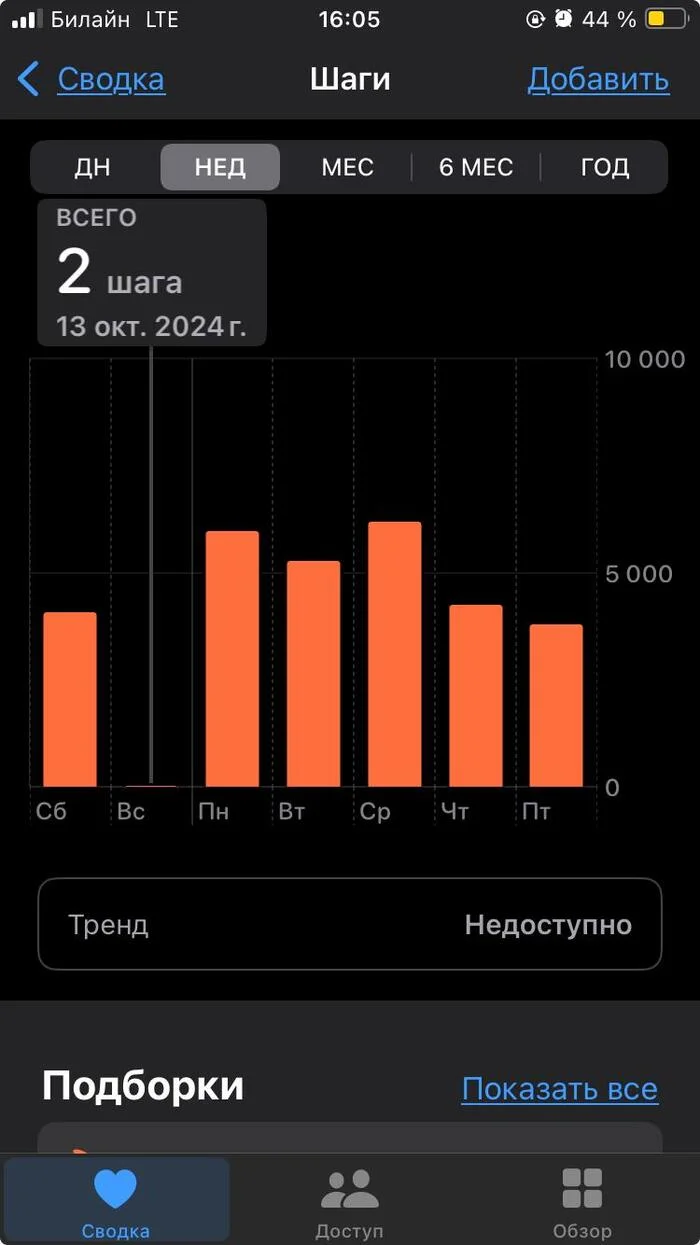 Это воскресенье! - Моё, Шагомер, Шаги, Воскресенье, Отдых, Друзья, Длиннопост