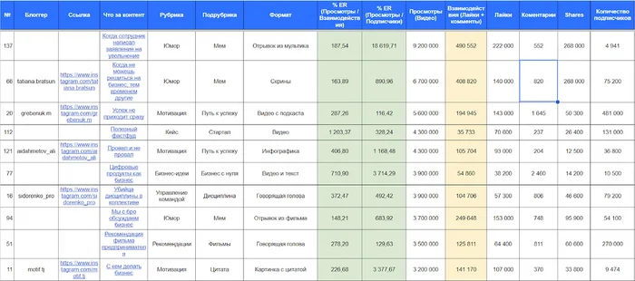 AI фабрика по созданию видео контента. Методика продаж через вертикальные видео. Пошаговый алгоритм к 100 тыс. подписчиков - Моё, Стартап, IT, Искусственный интеллект, Вертикальное видео, YouTube, Instagram, Видео, Длиннопост