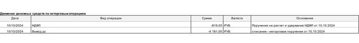 For the first time I received the LDV (long-term asset ownership) benefit - My, Stock market, Investing in stocks, Investments, Dividend, Stock, Tax, Tax deduction