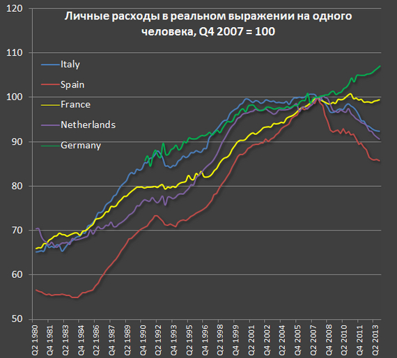 Кто заплатил за золотые девяностые на Западе? - Политика, Запад, Евросоюз, НАТО, Преклонение перед западом, США, Экономический кризис, 90-е, Кризис, Экономика, Золотой миллиард, Длиннопост