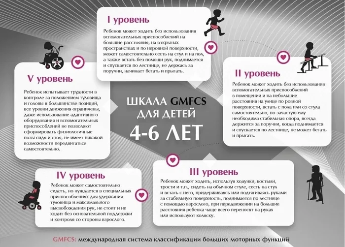 Ответ на пост «Синдром Дауна и героизм родителей. Мнимый героизм» - Синдром Дауна, ДЦП, Сломанная жизнь, Дети, Текст, Ответ на пост, Волна постов