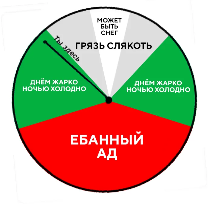 Ответ N1ghtroad в «За що!» - Юмор, Лето, Зима, Ёмаё, Ответ на пост, Мат, Картинка с текстом