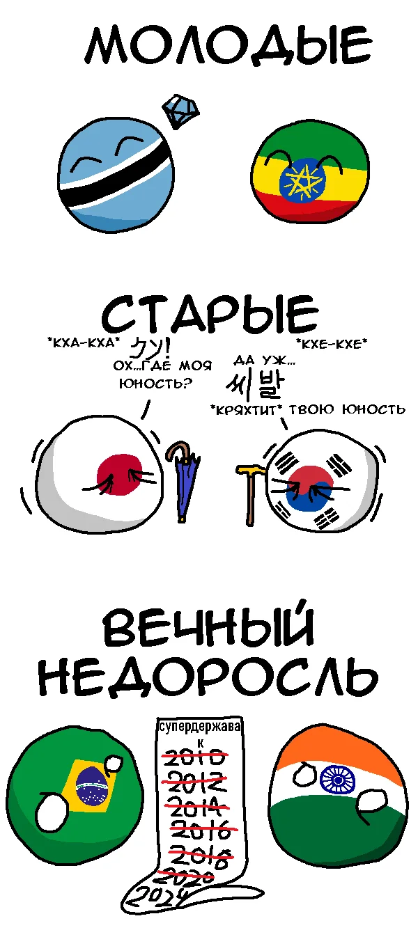 Вечно молодой - Countryballs, Комиксы, Картинка с текстом, Политика, Индия, Бразилия, Сверхдержава, Япония, Корея, Ботсвана, Эфиопия, Telegram (ссылка), Reddit (ссылка)