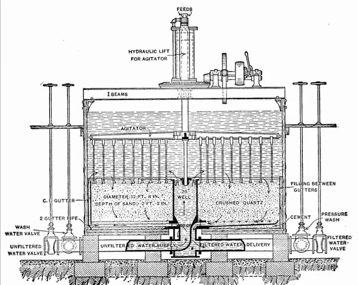 Victorian Sunset Sand Filters - Architecture, USA, Water, Building, Water pipes, Water supply, Water treatment, Education, Yandex Zen (link), Industry, Filter, Water filter, Victorian era, Telegram (link), Longpost