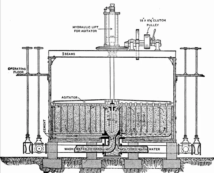 Victorian Sunset Sand Filters - Architecture, USA, Water, Building, Water pipes, Water supply, Water treatment, Education, Yandex Zen (link), Industry, Filter, Water filter, Victorian era, Telegram (link), Longpost