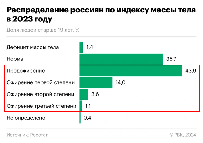 Почему японцы худые, а ты нет? - Моё, Лишний вес, Похудение, Правильное питание, Дети, Видео, Длиннопост, Япония