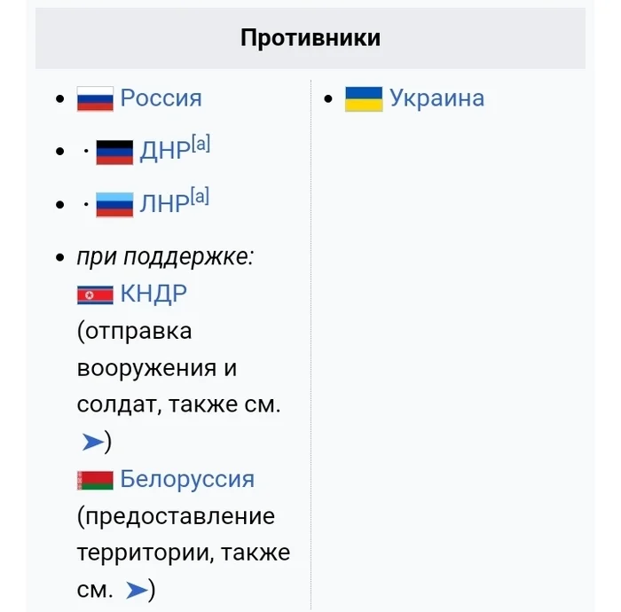 Всё, что нужно знать про Википедию - Википедия, Спецоперация, Обман, Манипуляция, Политика