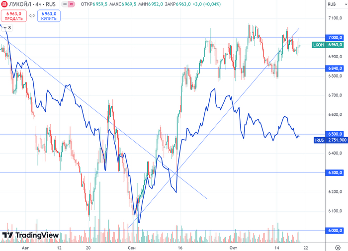 ������ (H4) ����� ������� � ������� ���� (�����)