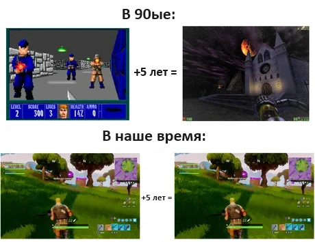 О стагнации технологий в игровой индустрии