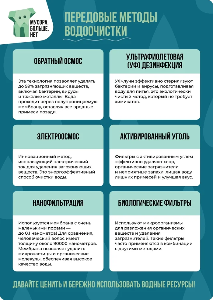 6 способов водоочистки - Моё, Экология, Мусор, Исследования, Вода, Грязная вода, Питьевая вода, Ресурсы, Природные ресурсы, Мбн, Экопросвещение, Минеральная вода, Холодная вода, Природа