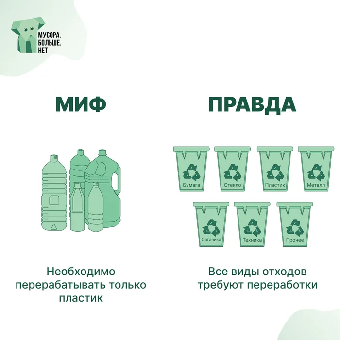 Dispelling myths about recycling - My, Survey, Nature, Garbage, Ecology, Plastic, Waste recycling, Recyclable materials, Separate garbage collection, Mbn, Eco-education, Myths and reality, Myths, Truth