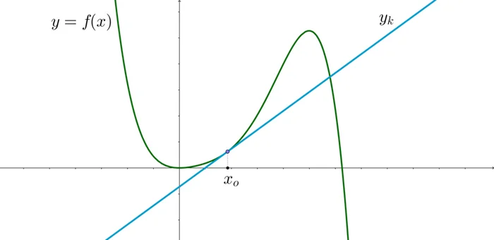 Higher mathematics of the seller - Schedule, Salesman, Mat