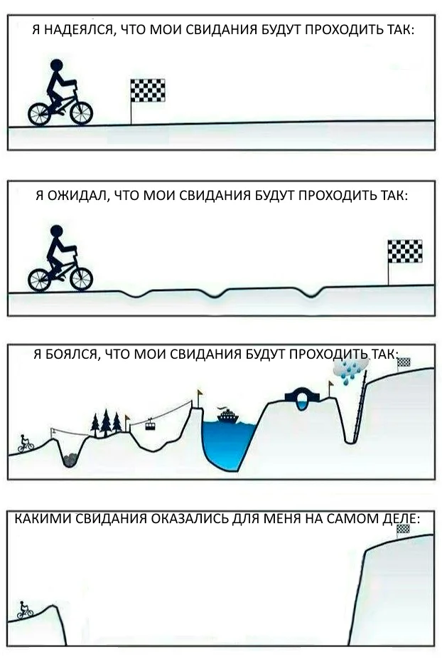 А ведь когда-то и я думал, что не бывает ничего невозможного... - Картинка с текстом, Forever alone, Reddit, Отношения, Девственность, Перевод, Reddit (ссылка), Свидание