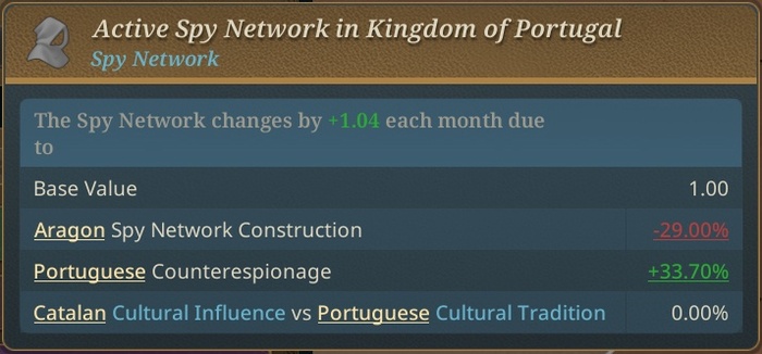 Почему у нас так плохо построена сеть и почему в Португалии так плохо с контрразведкой?