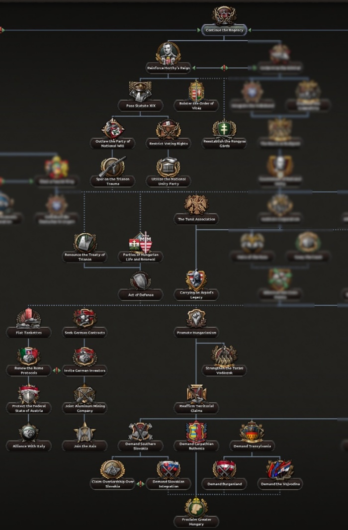 Все фокусы исторической Венгрии.