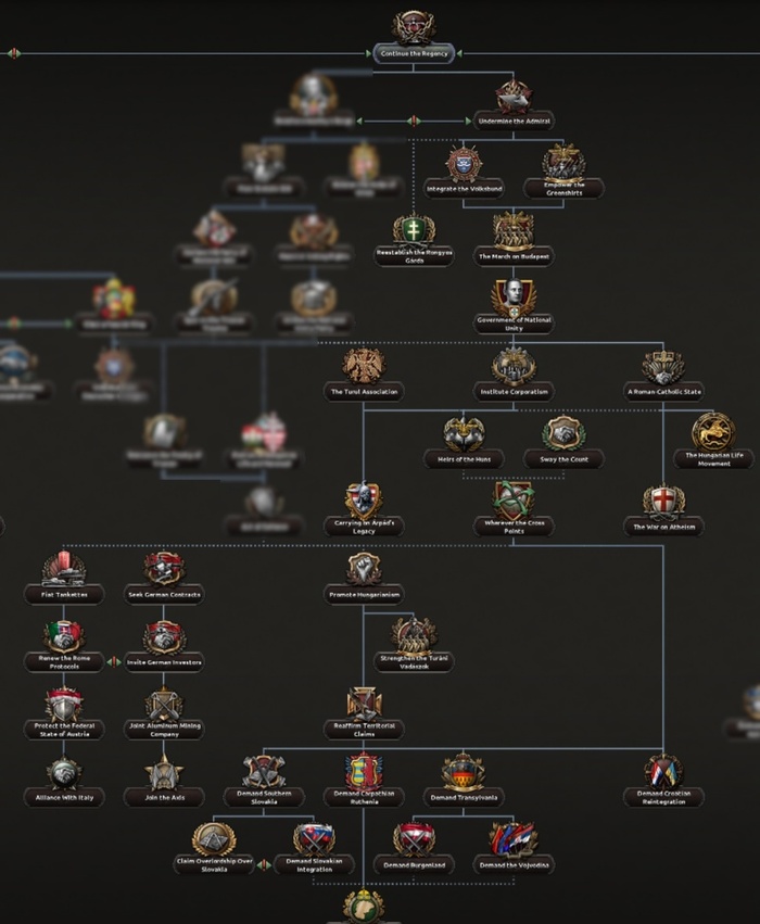 Венгерская фашистская ветка.