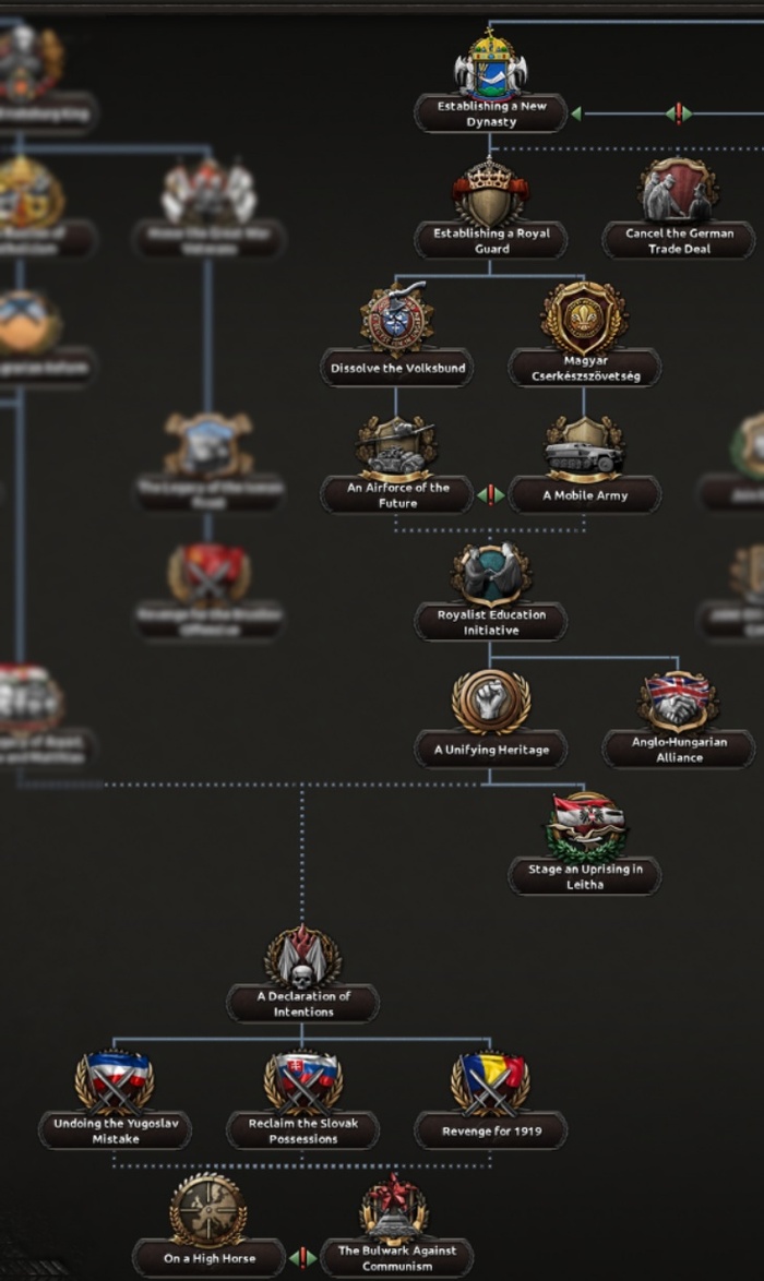 Фокусы хортистской монархии.