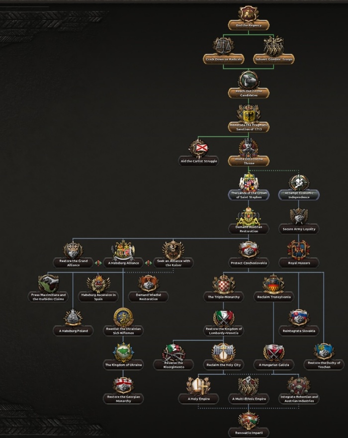 Новая ветка фокусов Австро-Венгрии.