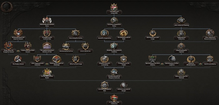 Совместное дерево фокусов Австро-Венгрии.
