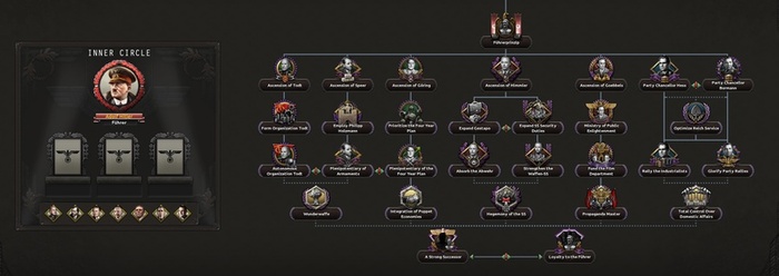 Внутренний круг.