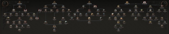 Военная и промышленная.