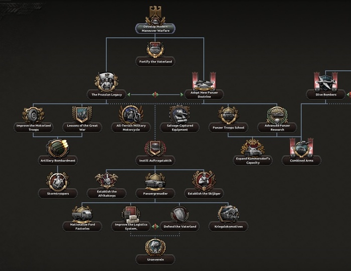 Ветка армейских фокусов позволит выбрать специализацию войск, сделав упор на танки или пехоту с артиллерией.