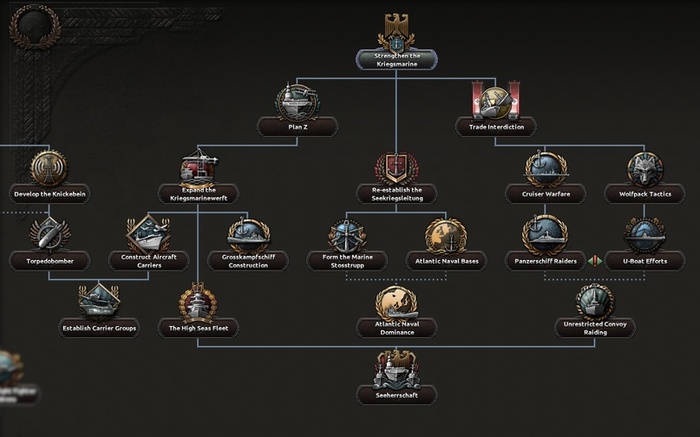 Ветка Кригсмарине позволить добиться гегемонии на воде и под водой.