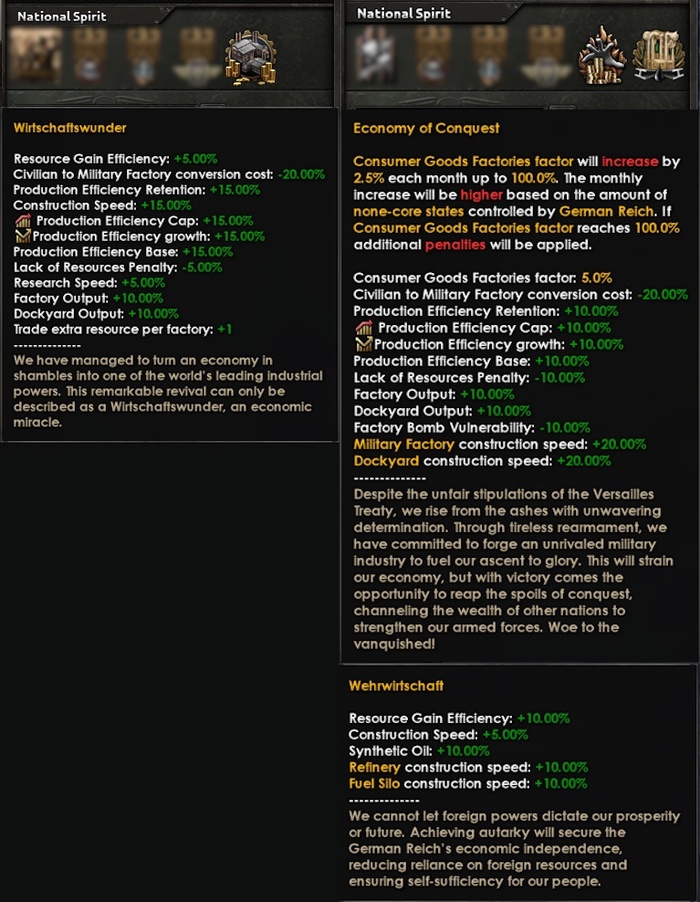 «Экономическое чудо» против «Экономики завоеваний» и «Военной экономики».