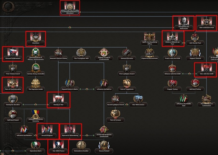 Представляем исторические рамки.