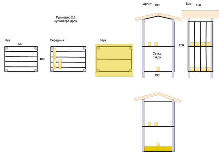    <!--noindex--><a href="https://pikabu.ru/story/nachal_varit_ne_to_chto_vyi_podumali_sdelal_drovnik_11932592?u=http%3A%2F%2Fdraw.io&t=draw.io&h=6fb8f31816a3149a35b4d3961af4d5fb72d60079" title="http://draw.io" target="_blank" rel="nofollow noopener">draw.io</a><!--/noindex-->,   ,   150   80 ,  200 +    40.   .   . .
